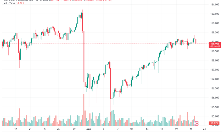 تحليل-USDJPY-22-05-2026