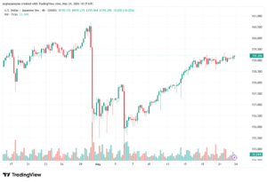 تحليل-USDJPY-25-05-2026