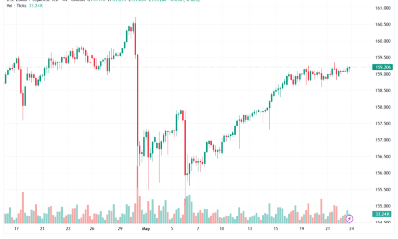 تحليل-USDJPY-25-05-2026