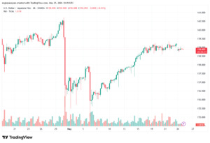 تحليل-USDJPY-26-05-2026