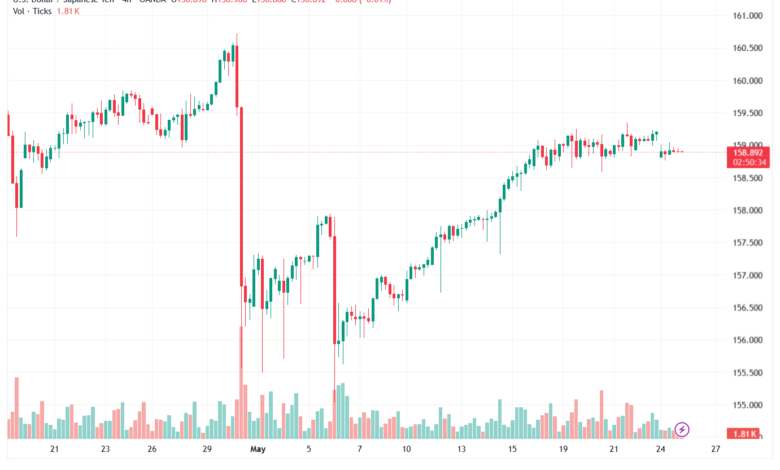 تحليل-USDJPY-26-05-2026