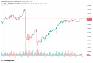 تحليل-USDJPY-27-05-2026