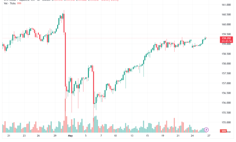 تحليل-USDJPY-27-05-2026
