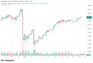 تحليل-USDJPY-28-05-2026