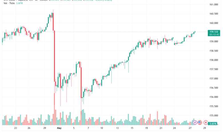 تحليل-USDJPY-28-05-2026