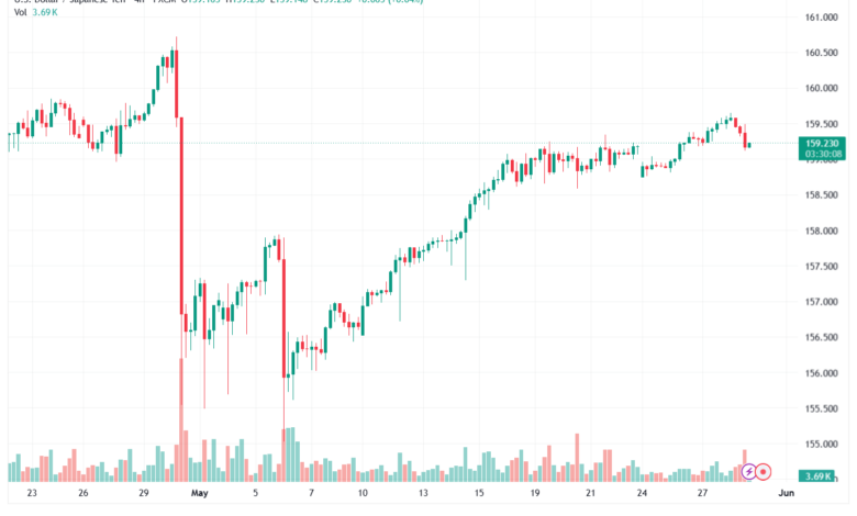 تحليل-USDJPY-29-05-2026