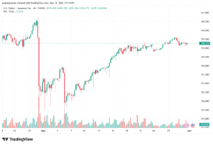 تحليل-USDJPY-01-06-2026