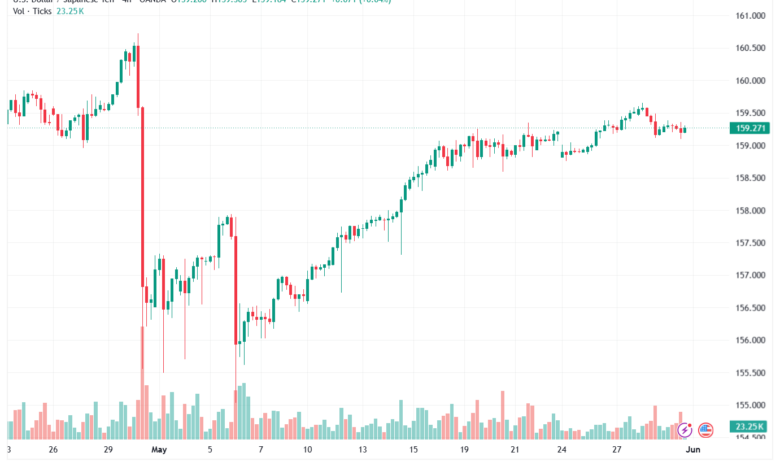تحليل-USDJPY-01-06-2026