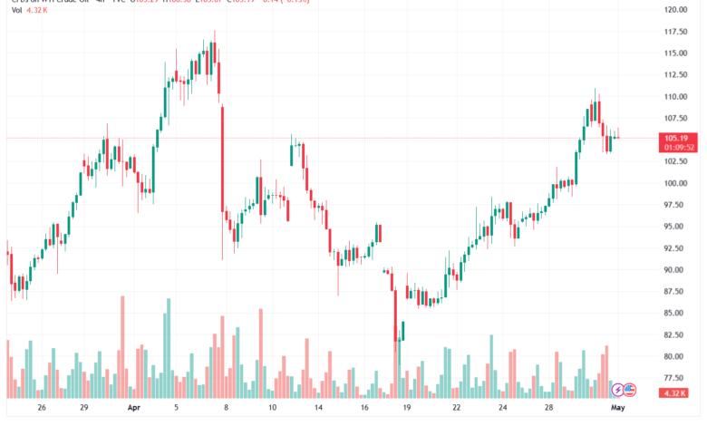 تحليل النفط CRUDE OIL -01-05-2026