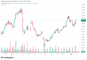 تحليل النفط CRUDE OIL -05-05-2026