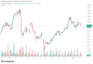 تحليل النفط CRUDE OIL -06-05-2026