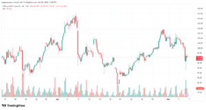 تحليل النفط CRUDE OIL -07-05-2026