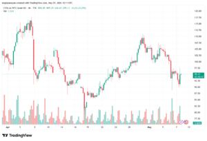 تحليل النفط CRUDE OIL -08-05-2026