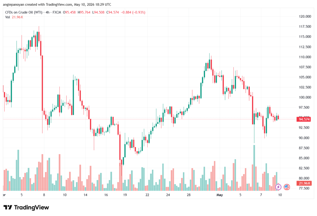 تحليل النفط CRUDE OIL -11-05-2026