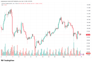 تحليل النفط CRUDE OIL -11-05-2026