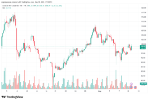 تحليل النفط CRUDE OIL -12-05-2026