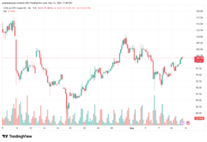 تحليل النفط CRUDE OIL -13-05-2026