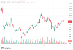 تحليل النفط CRUDE OIL -14-05-2026