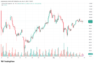 تحليل النفط CRUDE OIL -15-05-2026