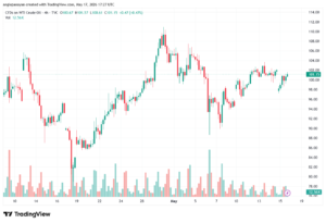 تحليل النفط CRUDE OIL -18-05-2026