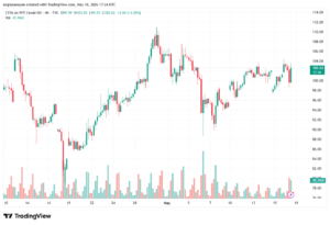 تحليل النفط CRUDE OIL -19-05-2026