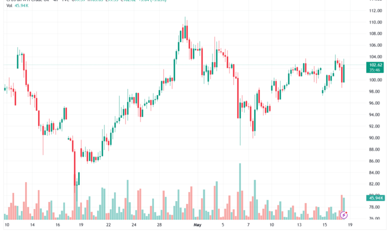 تحليل النفط CRUDE OIL -19-05-2026