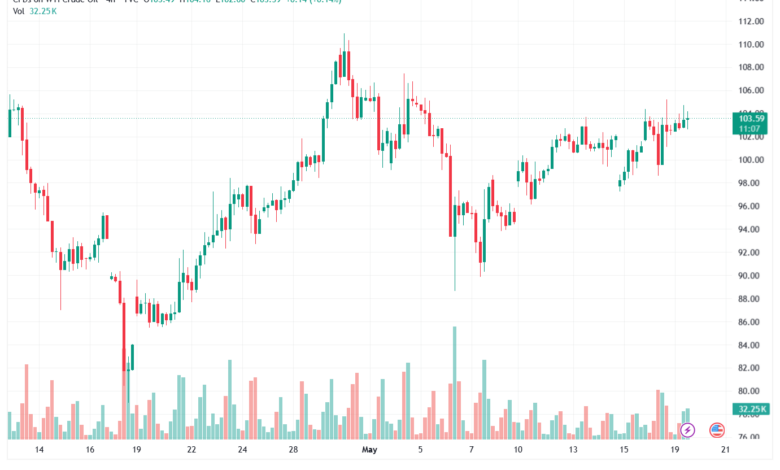 تحليل النفط CRUDE OIL -20-05-2026