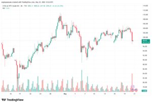 تحليل النفط CRUDE OIL -21-05-2026