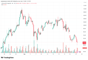 تحليل النفط CRUDE OIL -28-05-2026