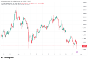 تحليل النفط CRUDE OIL -29-05-2026