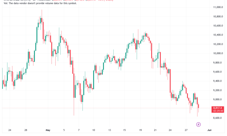 تحليل النفط CRUDE OIL -29-05-2026