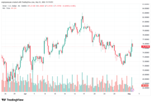 تحليل الفضة 04-05-2026 SILVER XAGUSD