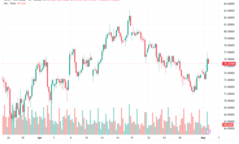 تحليل الفضة 04-05-2026 SILVER XAGUSD