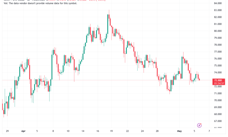 تحليل الفضة 06-05-2026 SILVER XAGUSD