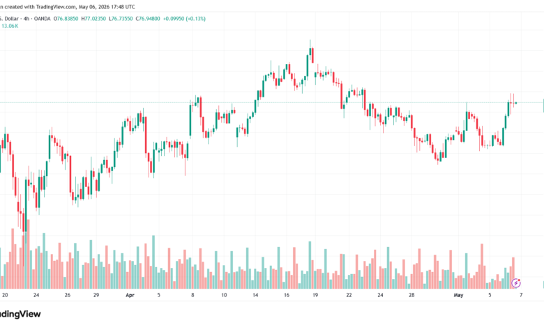 تحليل الفضة 07-05-2026 SILVER XAGUSD