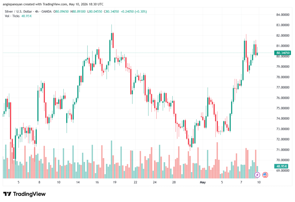 تحليل الفضة 11-05-2026 SILVER XAGUSD