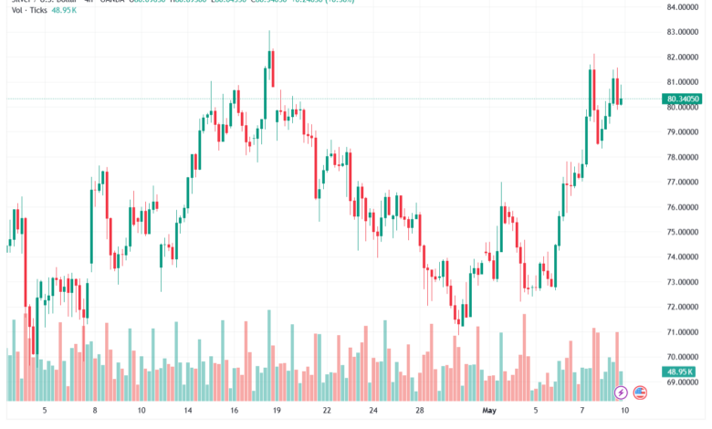 تحليل الفضة 11-05-2026 SILVER XAGUSD