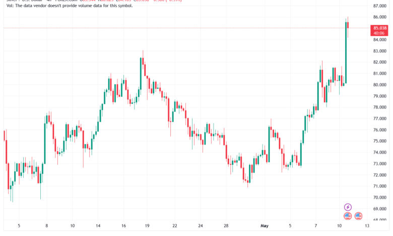 تحليل الفضة 12-05-2026 SILVER XAGUSD