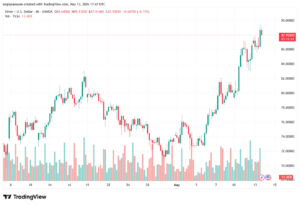 تحليل الفضة 14-05-2026 SILVER XAGUSD