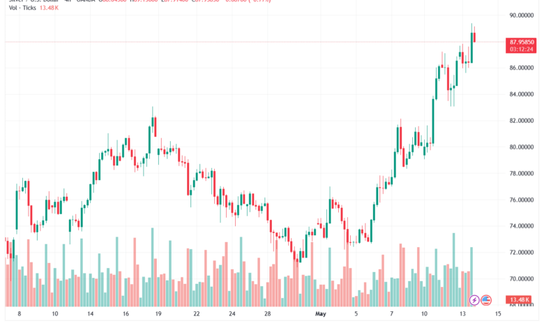 تحليل الفضة 14-05-2026 SILVER XAGUSD