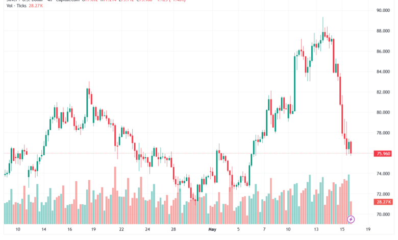تحليل الفضة 18-05-2026 SILVER XAGUSD