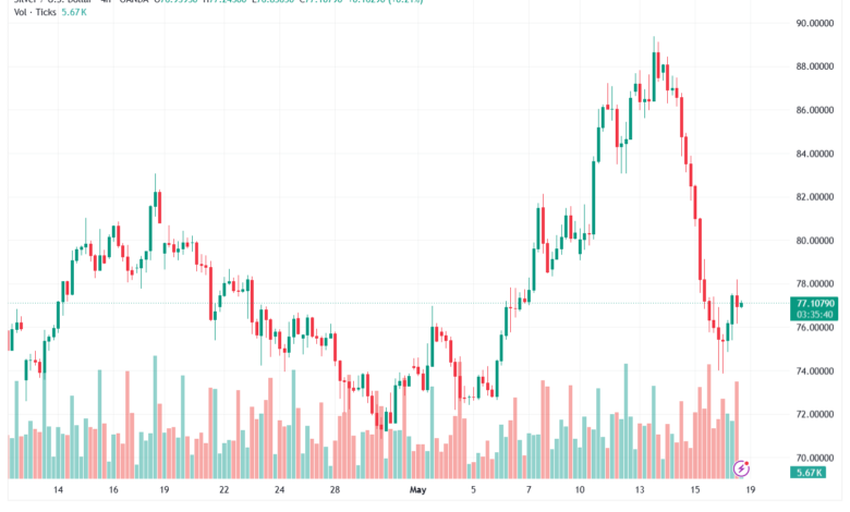 تحليل الفضة 19-05-2026 SILVER XAGUSD