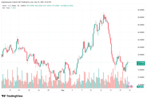 تحليل الفضة 21-05-2026 SILVER XAGUSD