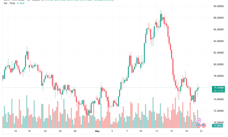 تحليل الفضة 21-05-2026 SILVER XAGUSD