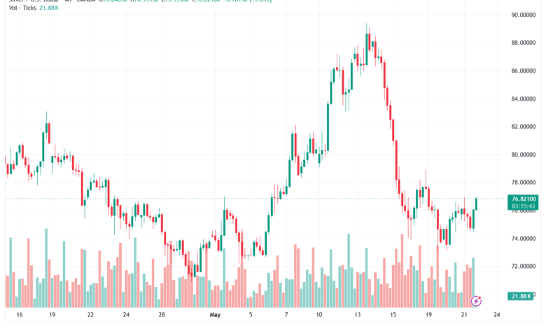 تحليل الفضة 22-05-2026 SILVER XAGUSD