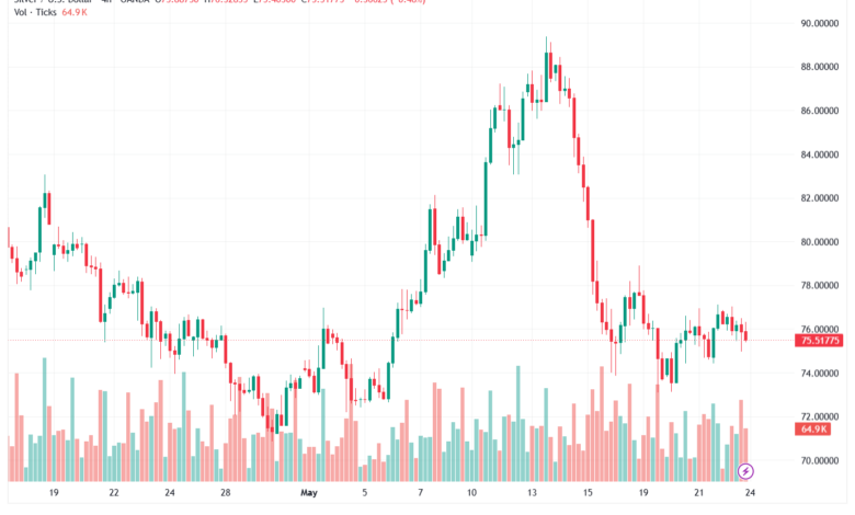 تحليل الفضة 25-05-2026 SILVER XAGUSD