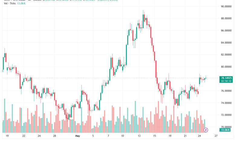 تحليل الفضة 26-05-2026 SILVER XAGUSD