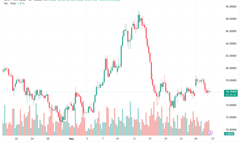 تحليل الفضة 27-05-2026 SILVER XAGUSD
