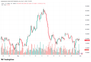 تحليل الفضة 01-06-2026 SILVER XAGUSD