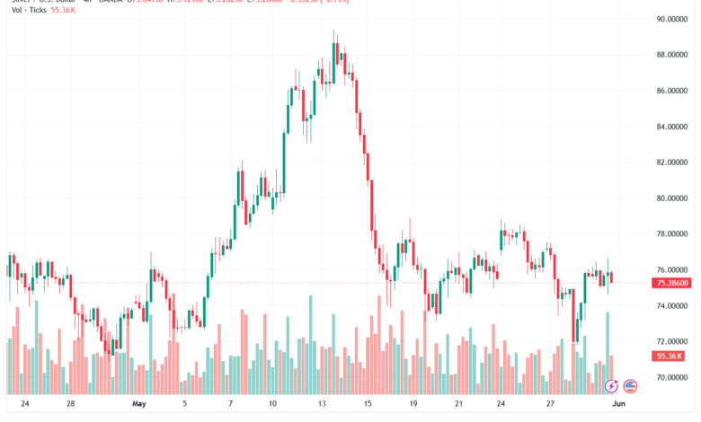 تحليل الفضة 01-06-2026 SILVER XAGUSD